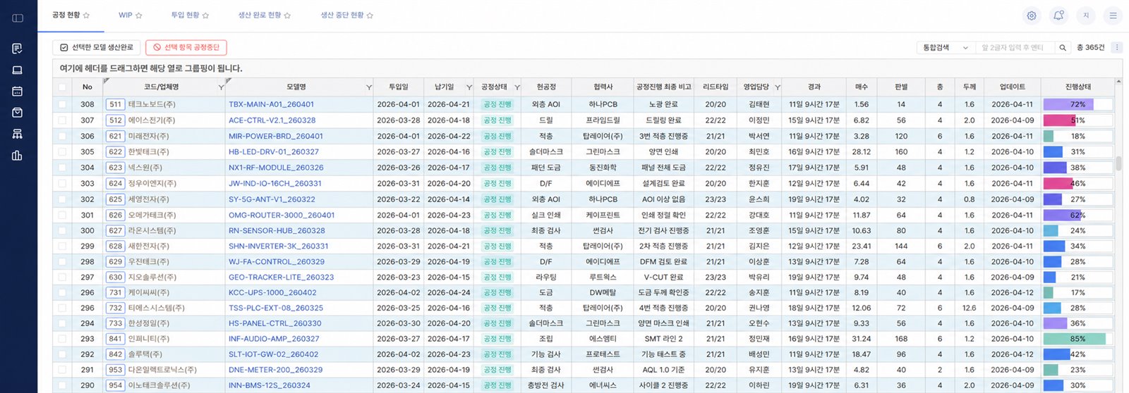 PCB 공정 현황 화면 — 모델별 공정상태·리드타임·진행상태